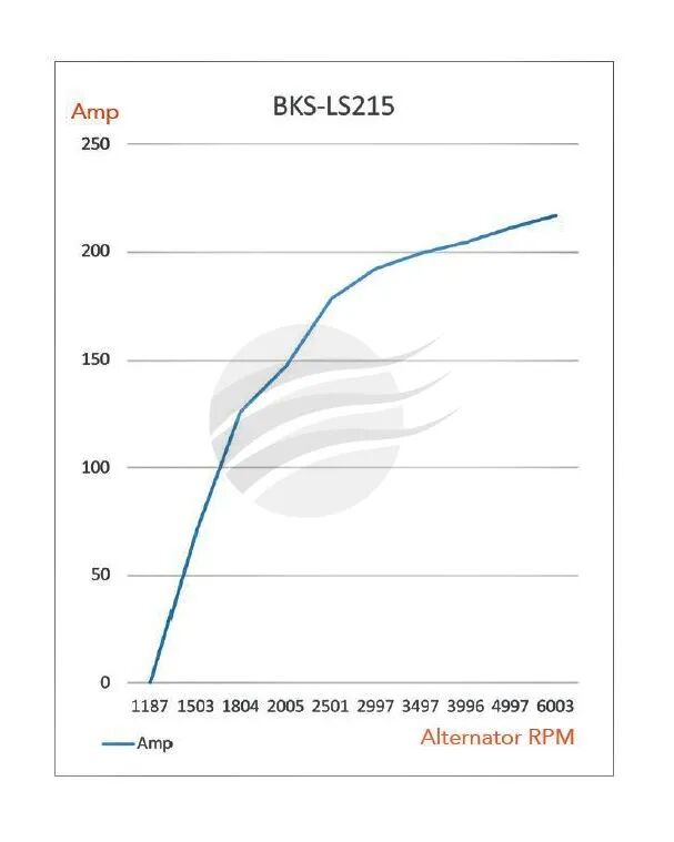 JAYLEC Black Series High Performance Alternator 215 Amp to suit GM LS & Universal fitment